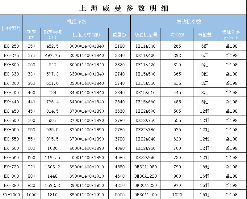 威曼參數(shù)T3.jpg